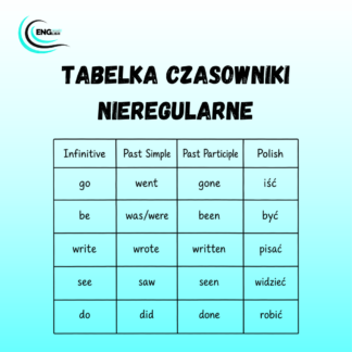 Czasowniki nieregularne po angielsku – tabelka – darmowy PDF