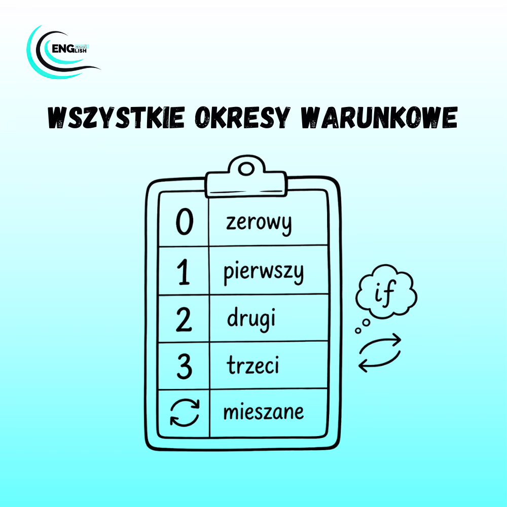 Okresy warunkowe po angielsku – tabelka PDF za darmo
