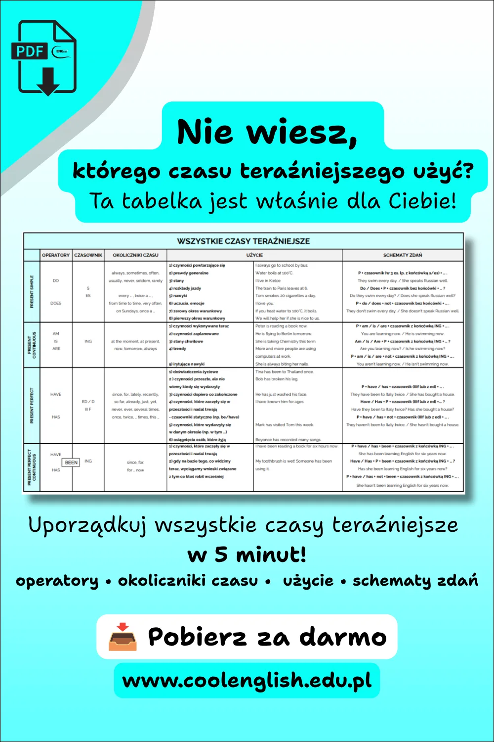 Tabelka zestawiająca wszystkie czasy teraźniejsze w angielskim : operatory, okoliczniki czasy, użycia i schematy zdań.