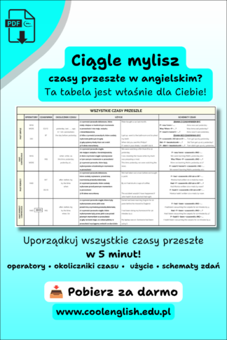 Tabelka zestawiająca wszystkie czasy przeszłe w angielskim : operatory, okoliczniki czasy, użycia i schematy zdań.