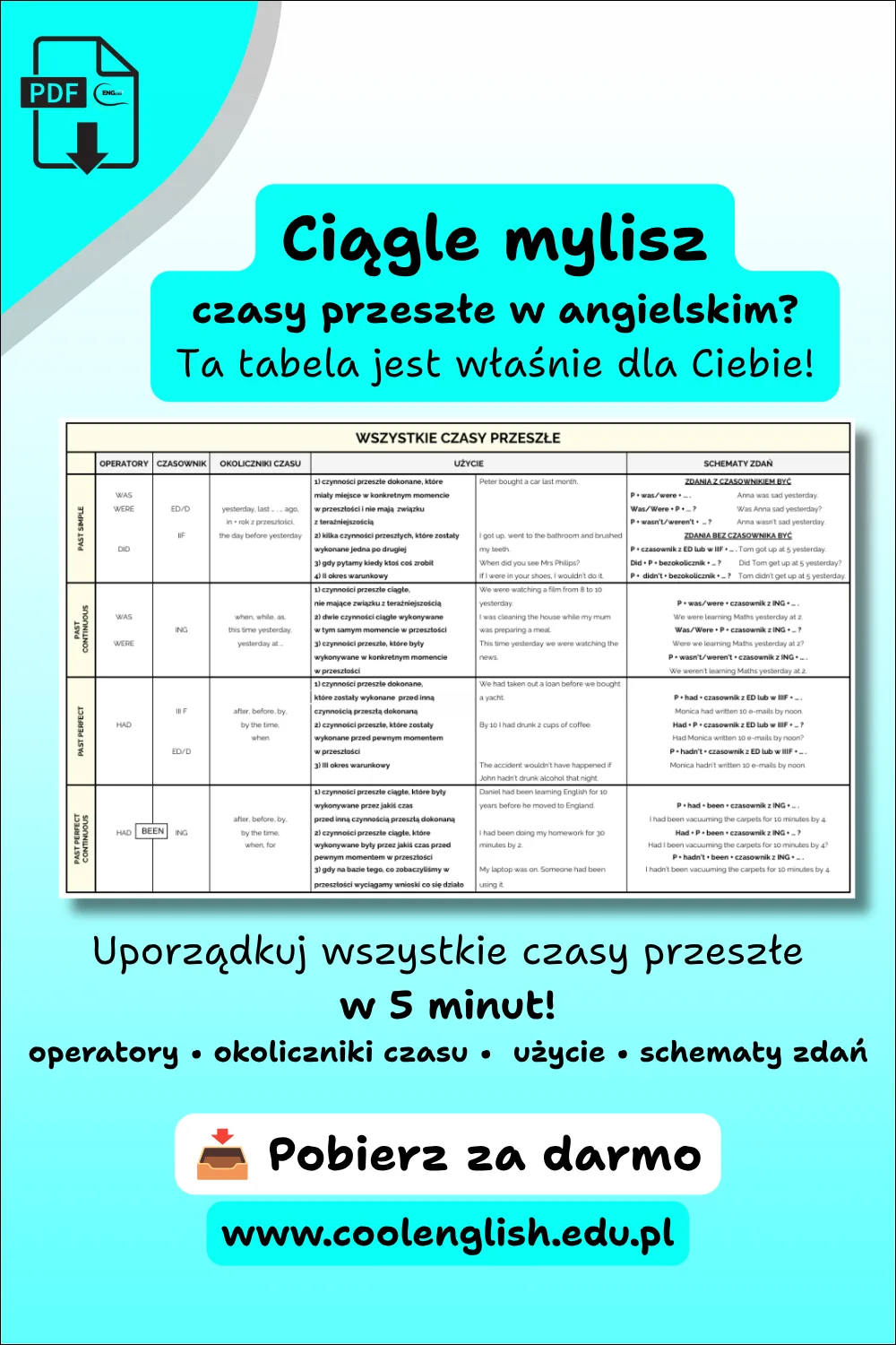 Tabelka zestawiająca wszystkie czasy przeszłe w angielskim : operatory, okoliczniki czasy, użycia i schematy zdań.