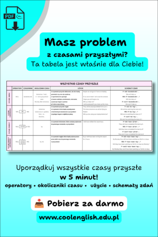 Tabelka zestawiająca wszystkie czasy przyszłe w angielskim : operatory, okoliczniki czasy, użycia i schematy zdań.
