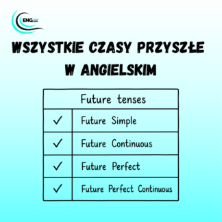 Wszystkie czasy przyszłe w angielskim – tabelka – darmowy PDF