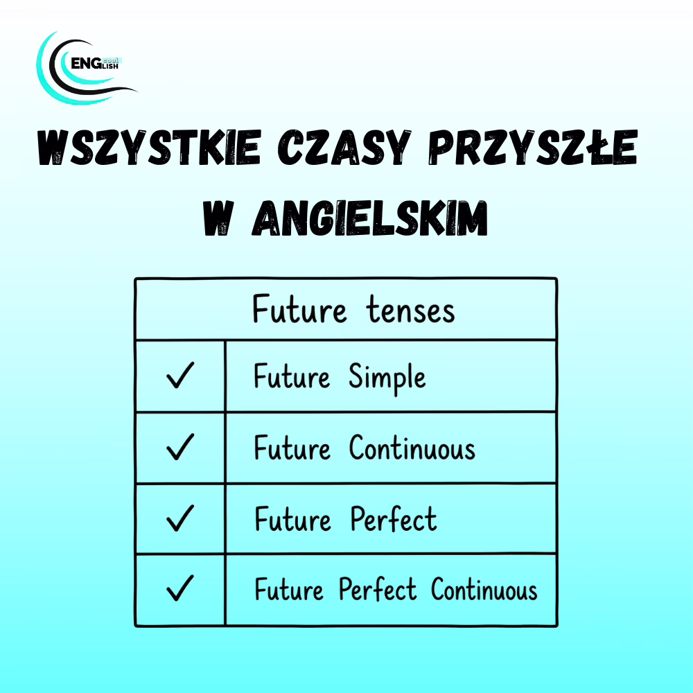 Wszystkie czasy przyszłe w angielskim – tabelka – darmowy PDF