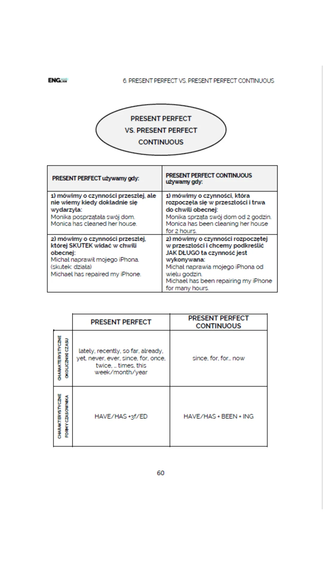 Porównanie Present Perfect i Present Perfect Continuous – tabela zestawiająca czasy.