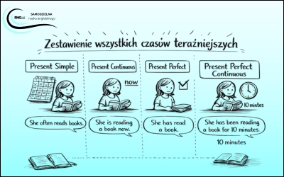 zestawienie wszystkich czasów teraźniejszych w angielskim