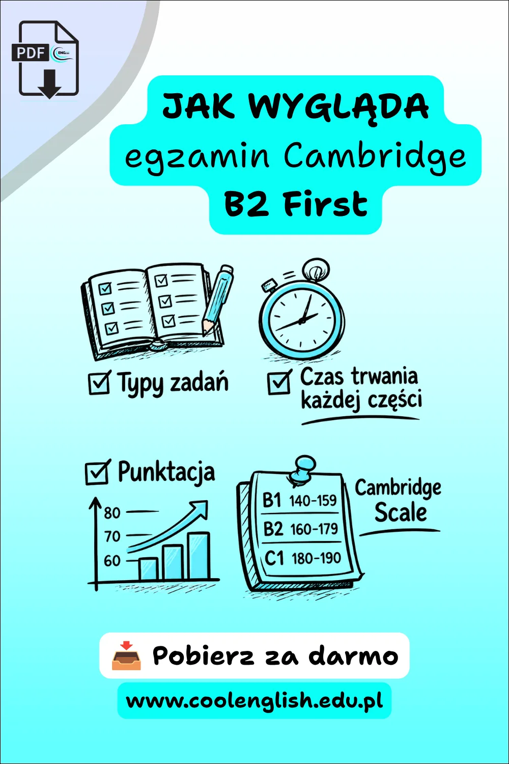 Jak wygląda egzamin Cambridge B2 First – darmowy PDF z typami zadań, punktacją, Cambridge Scale i czasem trwania egzaminu.