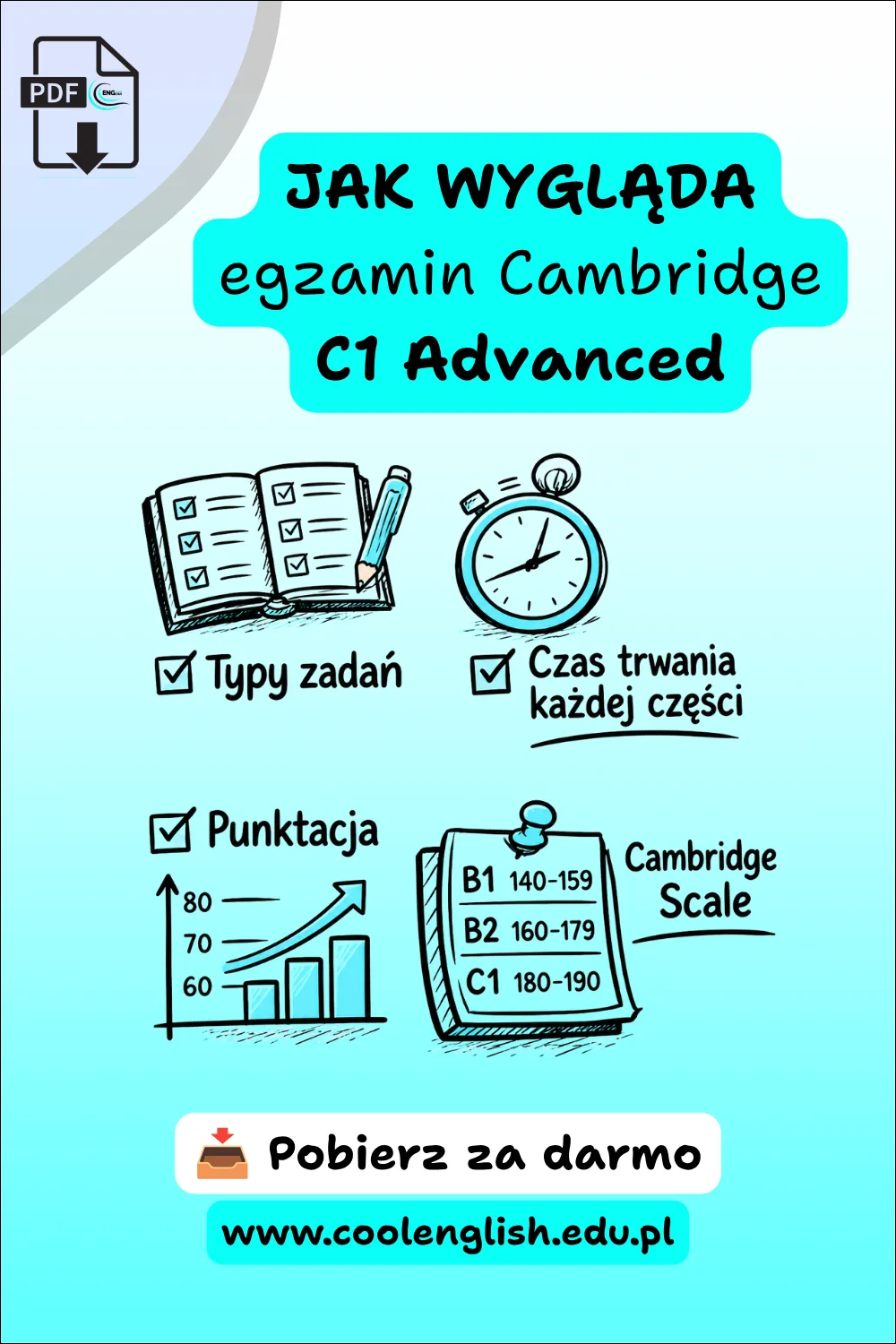 Grafika informująca o darmowym informatorze PDF o egzaminie Cambridge C1 Advanced – typy zadań, czas trwania, punktacja i Cambridge English Scale.