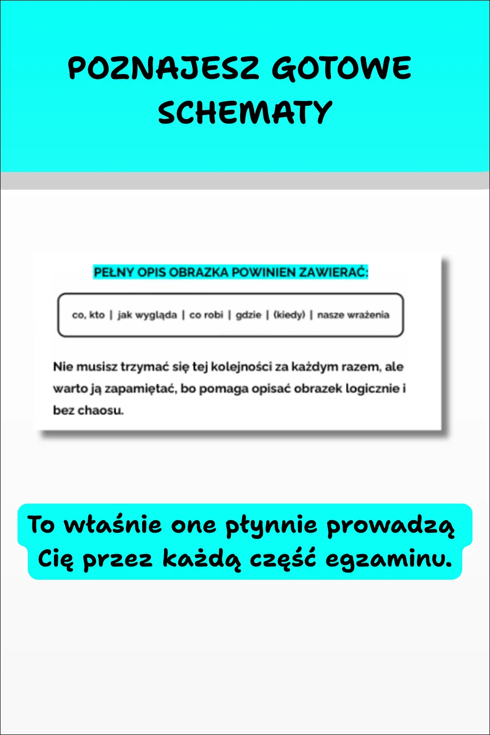 Grafika przedstawiająca gotowy schemat opisu obrazka do matury ustnej z języka angielskiego, który pomaga uporządkować wypowiedź i płynnie przejść przez zadanie egzaminacyjne.