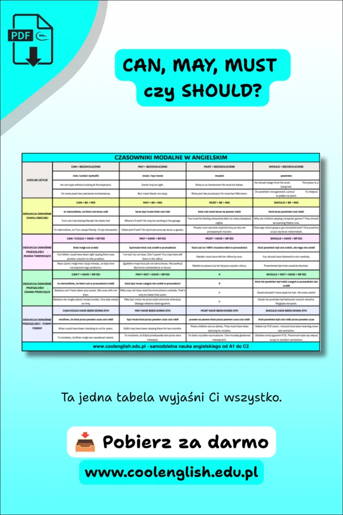 Grafika przedstawiająca tabelę z czasownikami modalnymi CAN, MAY, MUST i SHOULD oraz informację o darmowym PDF-ie do nauki języka angielskiego.