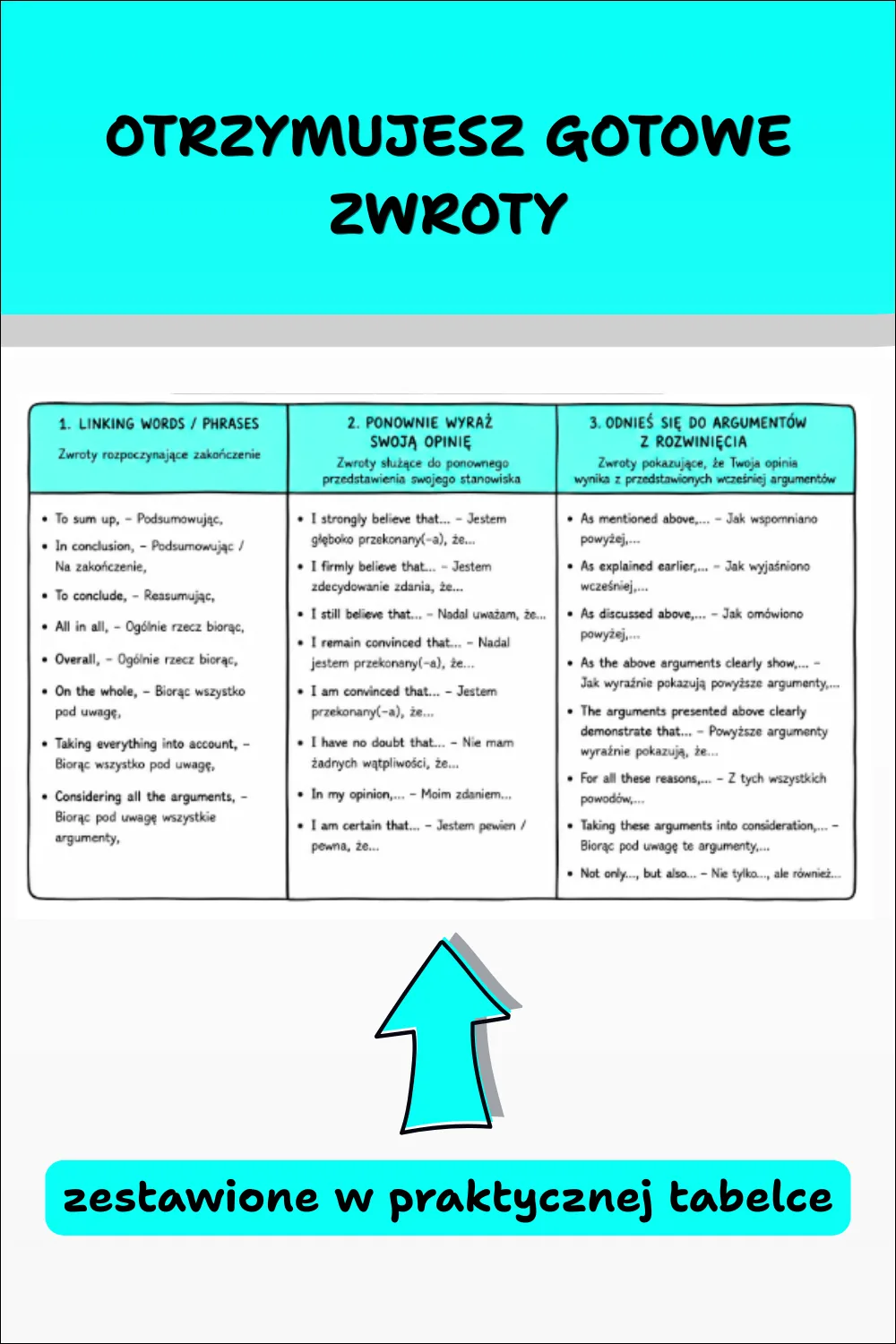 English Writing #1 – Opinion Essay – gotowe zwroty do opinion essay po angielsku w praktycznych tabelach.