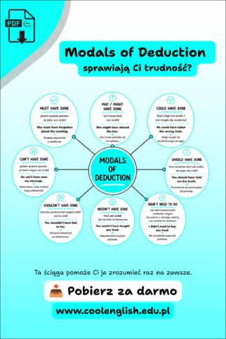 Modals of Deduction w pigułce – darmowa ściąga PDF z zasadami, przykładami i znaczeniem konstrukcji modalnych w przeszłości