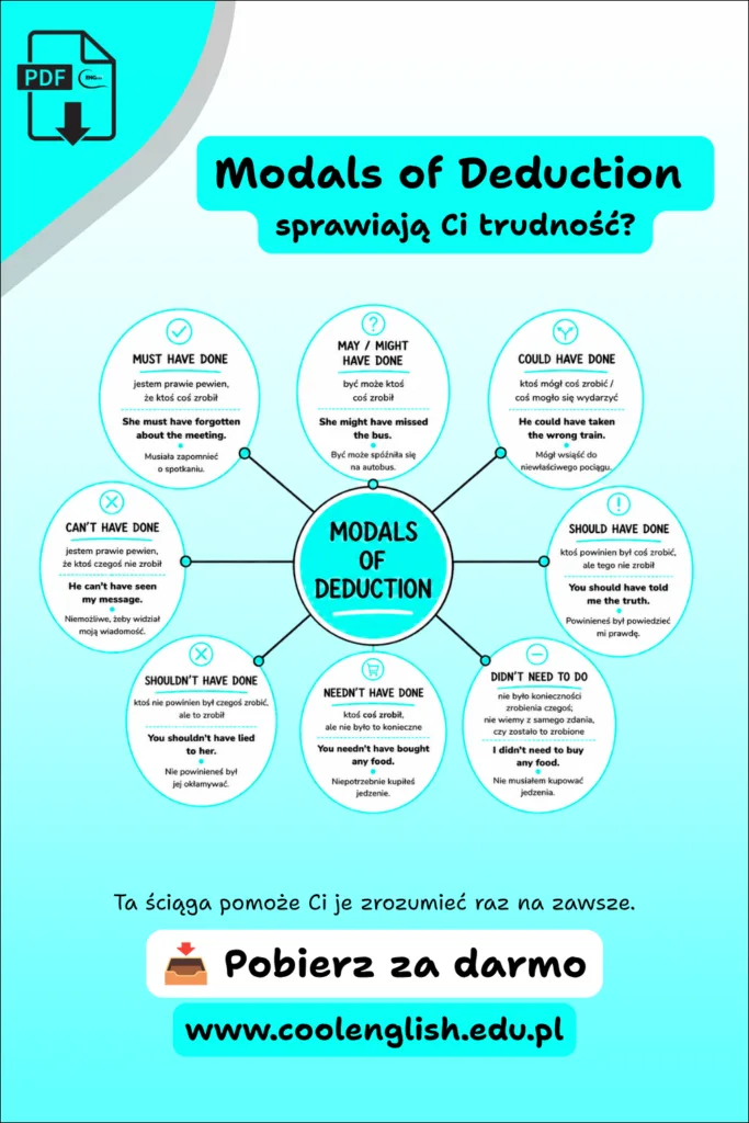 Modals of Deduction w pigułce – darmowa ściąga PDF z zasadami, przykładami i znaczeniem konstrukcji modalnych w przeszłości