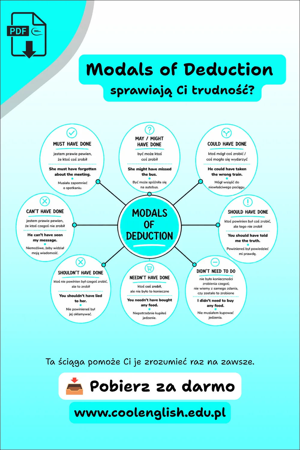 Modals of Deduction w pigułce – darmowa ściąga PDF z zasadami, przykładami i znaczeniem konstrukcji modalnych w przeszłości