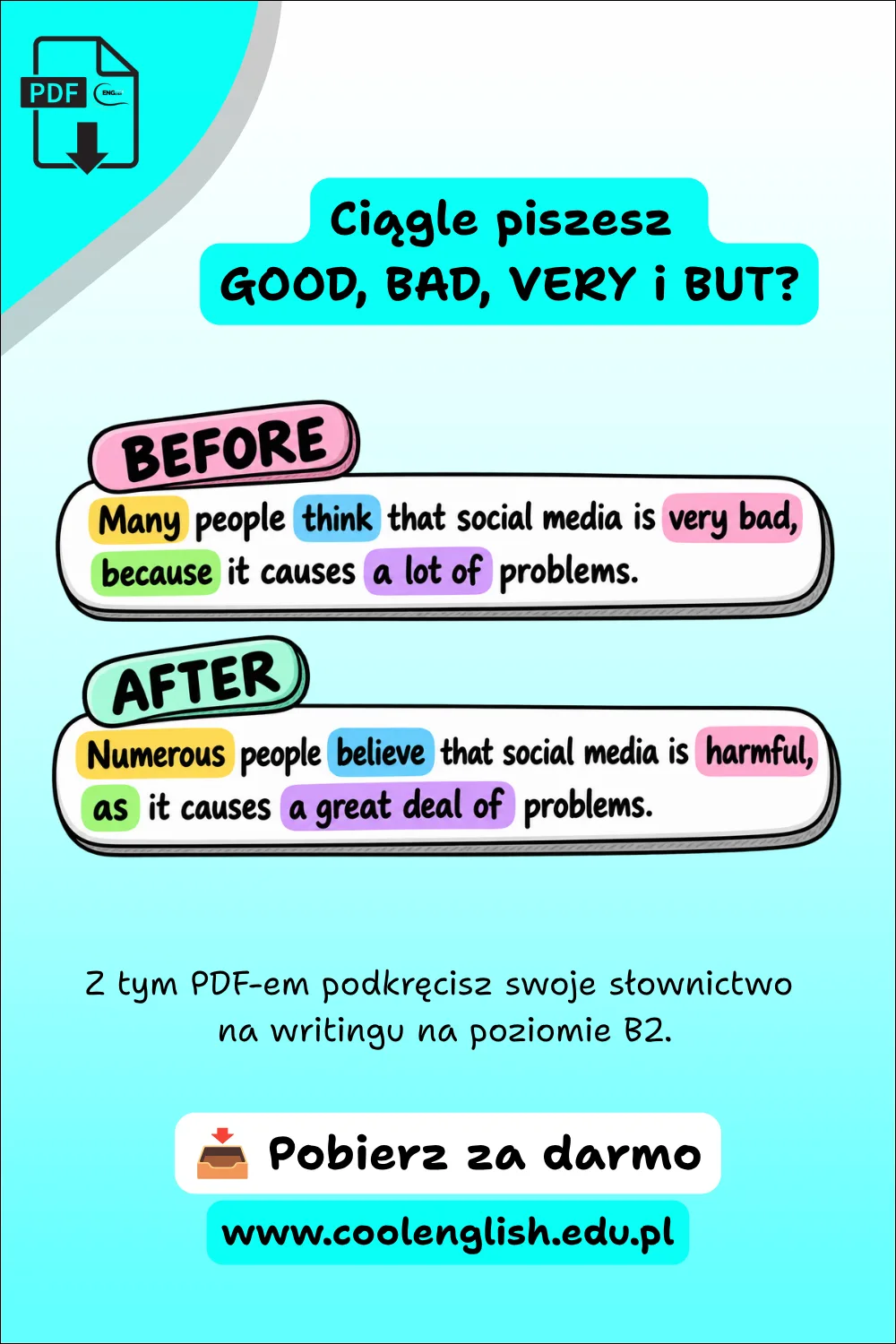 Grafika z przykładem BEFORE i AFTER pokazującym zamianę prostych słów many, think, very bad, because, a lot of na bardziej zaawansowane numerous, believe, harmful, as, a great deal of w writingu B2.
